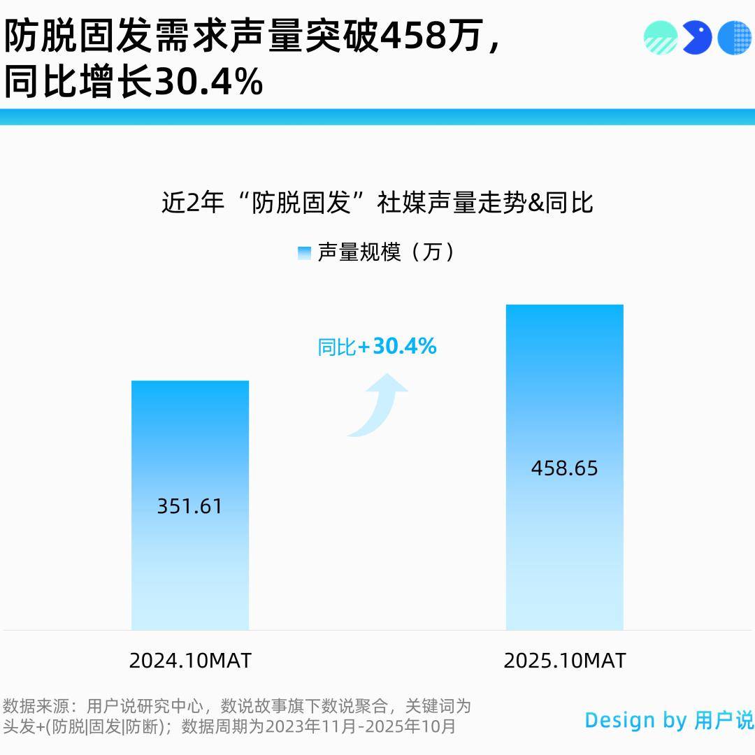 算精华油？爆毛精华？口红美白牙笔？pg电