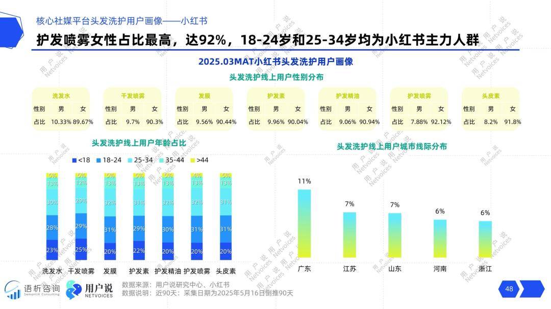 算精华油？爆毛精华？口红美白牙笔？pg电子免费模拟器全息抗衰？量子计(图21)